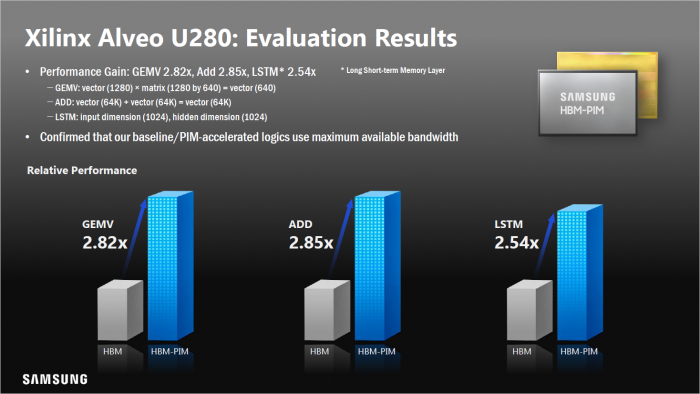 Performance mit einer Alveo U280 von Xilinx (Bild: Samsung)