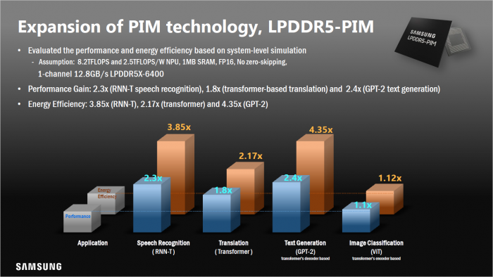 Umsetzung von PIM mit DDR5 (Bild: Samsung)