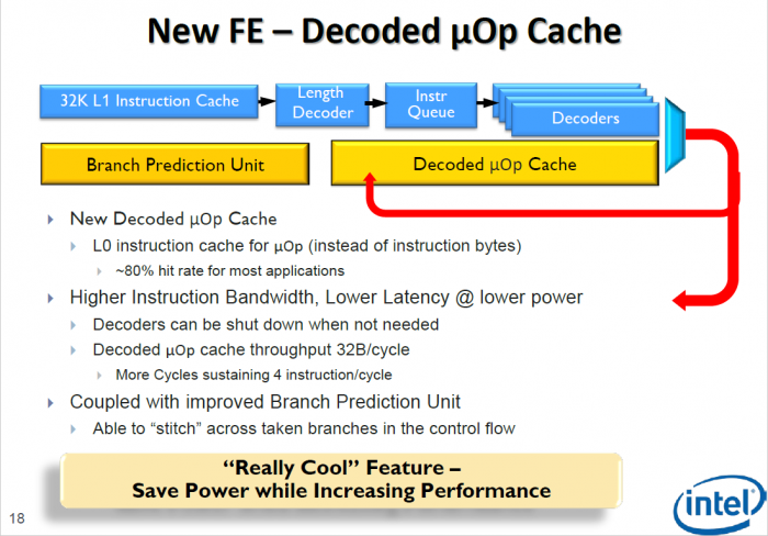 Der µOp-Cache speichert bereits dekodierte Befehle. (Bild: Intel)