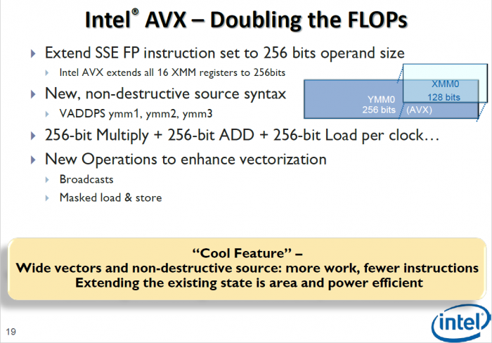 AVX verdoppelt die Vector-Performance bei angepasster Software. (Bild: Intel)
