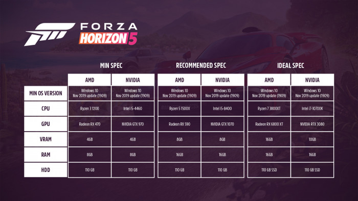 forza horizon 4 system requirements pc