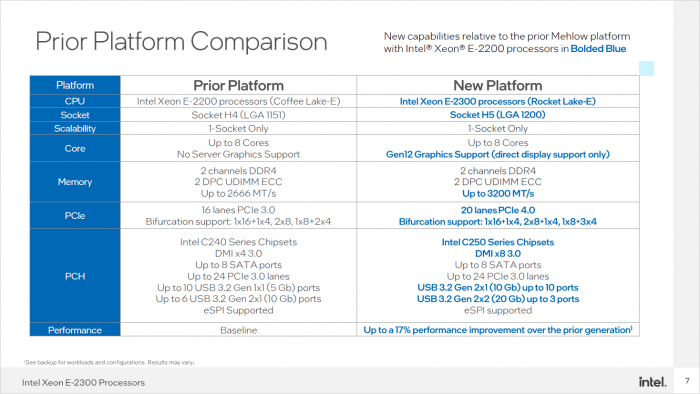 Coffee Lake E vs Rocket Lake E (Bild: Intel)
