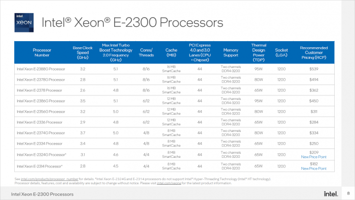 Modelle von Rocket Lake E (Bild: Intel)
