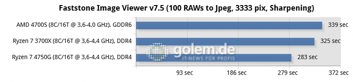AMD 4700S Desktop Kit, Asus X570, 16 GByte RAM, RX 6900 XT, Win10 v21H1 (Bild: Golem.de)