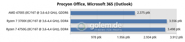 AMD 4700S Desktop Kit, Asus X570, 16 GByte RAM, RX 6900 XT, Win10 v21H1 (Bild: Golem.de)