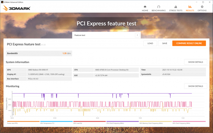 Der PEG-Slot schafft nur gut 1 GByte/s. (Bild: Golem.de)