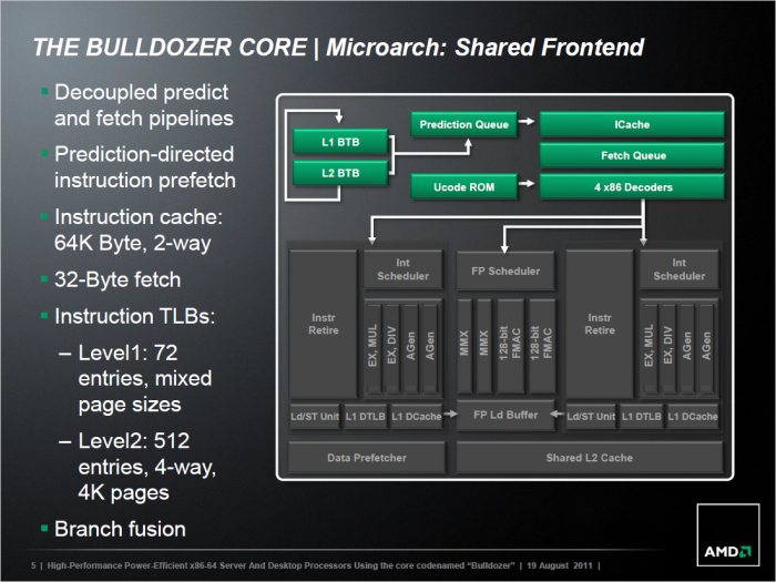 Hierzu setzt AMD auf ein geteiltes Frontend, ... (Bild: AMD)