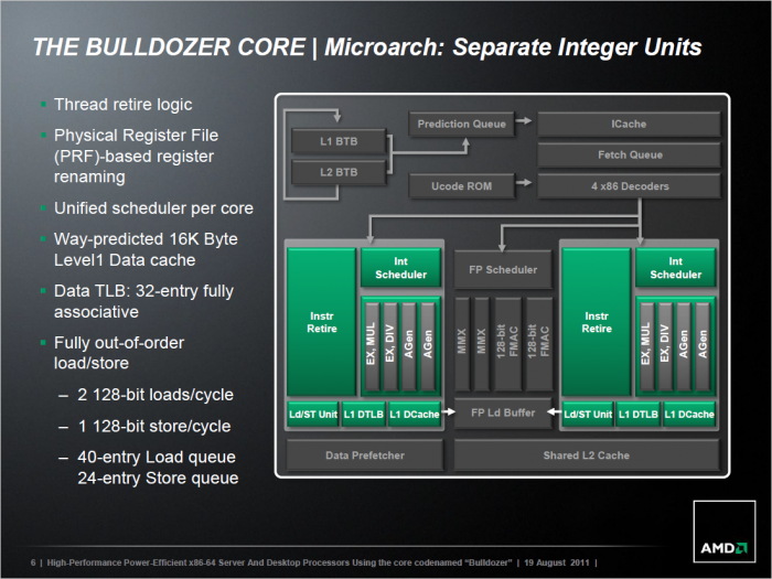 ... das zwei dedizierte Integer-Einheiten ... (Bild: AMD)
