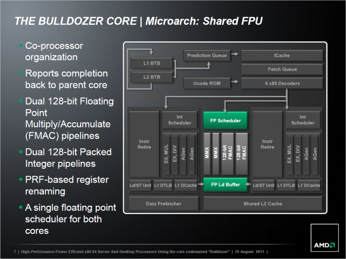 ... sowie eine gemeinsame Gleitkomma-Einheit ...