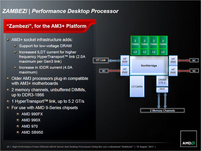 Die Scorpio-Plattform unterstützte DDR3-1866-Speicher. (Bild: AMD)