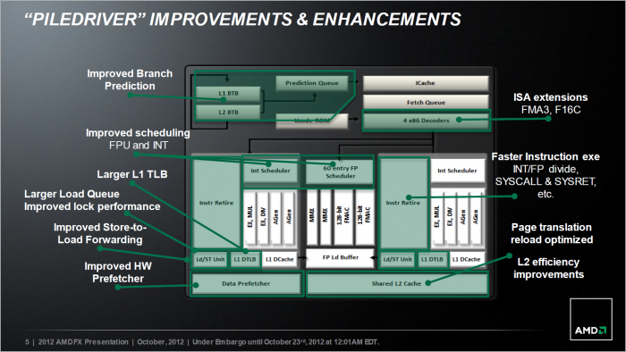 ... mit einigen Optimierungen an der Technik. (Bild: AMD)