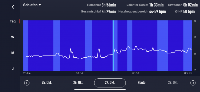 Die Schlafanalyse hat bei uns im Test prima funktioniert. (Bild: Coros/Screenshot: Golem.de)