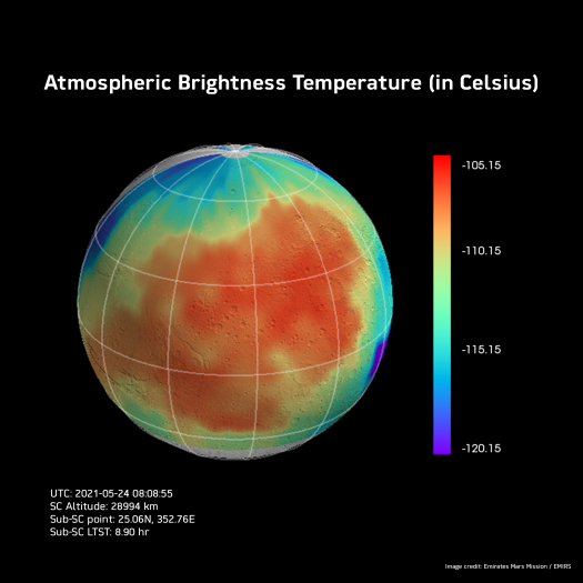 Die Sonde zeichnete die Temperatur der Atmosphäre auf und verfolgte, wie sie sich im Laufe des Vormittags erwärmte (Bild: Emirates Mars Mission, EMIRS).