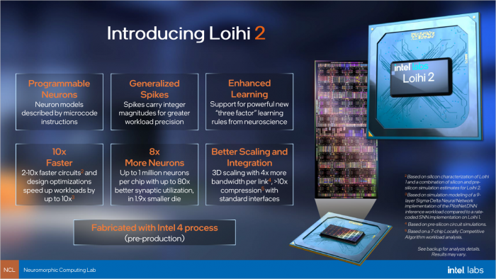 Überblick zu Loihi 2 (Bild: Intel)