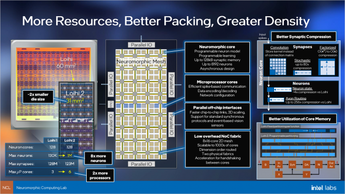 Der Chip weist viele Verbesserungen auf ... (Bild: Intel)