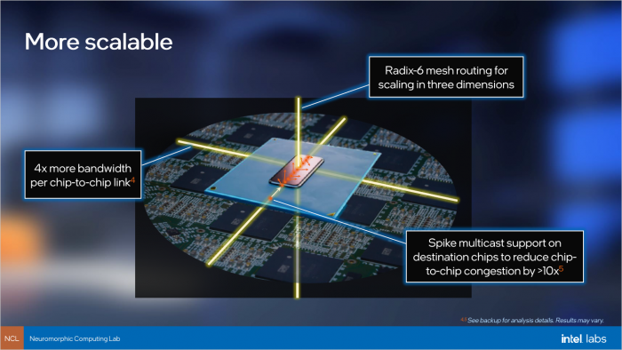 Die Off-Chip-Kommunikation ist deutlich höher, ... (Bild: Intel)