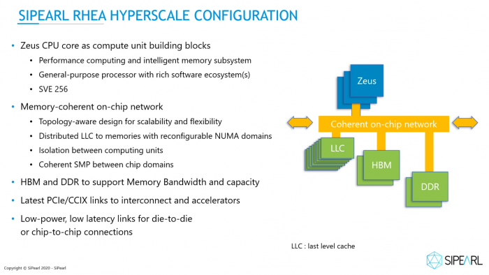 Rhea ist eine ARM-basierte CPU mit Neoverse-V1-Design. (Bild: Sipearl)