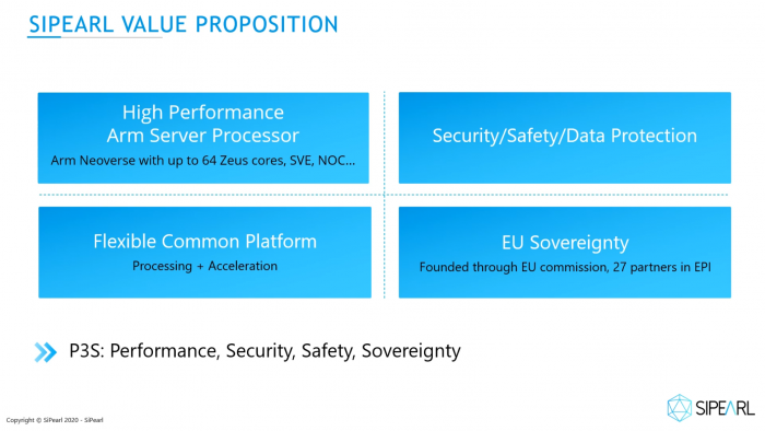 Der Prozessor soll 64 Kerne aufweisen und Beschleuniger anbinden. (Bild: Sipearl)