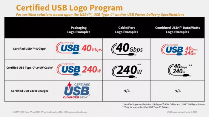 Die neuen USB-C-Logos (Bild: USB IF)