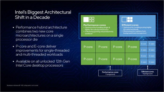 Alder Lake kombiniert acht P-Cores mit acht E-Cores ... (Bild: Intel)