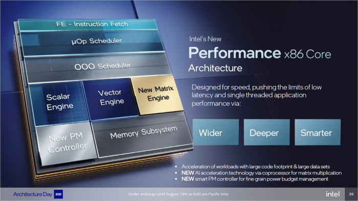Die P-Cores basieren auf der Golden-Cove-Technik. (Bild: Intel)