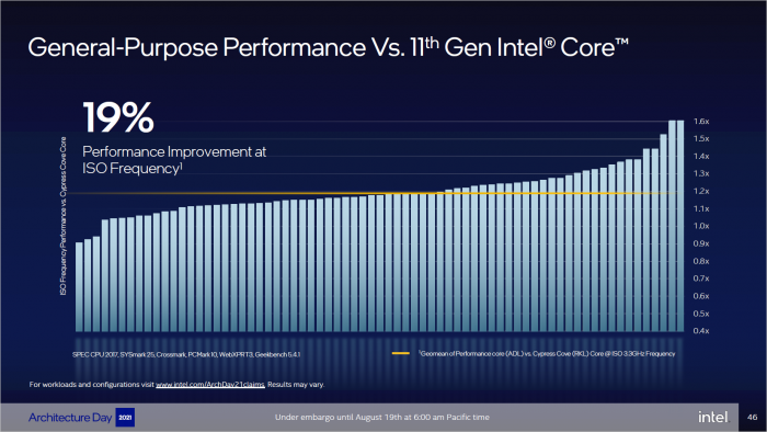 Intel verspricht eine 19 Prozent höhere IPC. (Bild: Intel)