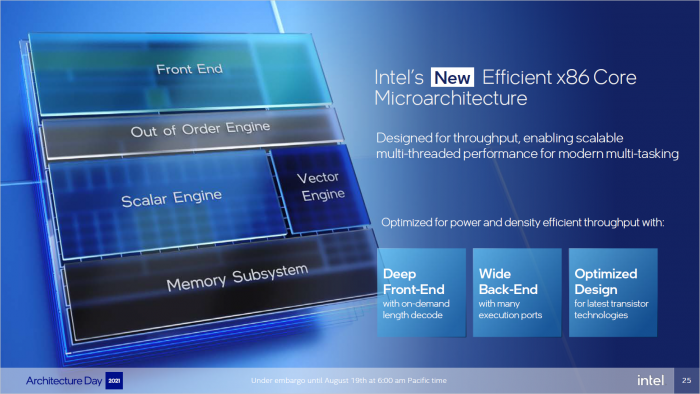 Die E-Cores basieren auf der Gracemont-Architektur. (Bild: Intel) (Bild: Intel)