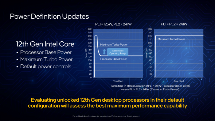 Intel macht das bisher kurzfristige PL2 zum neuen PL1. (Bild: Intel)