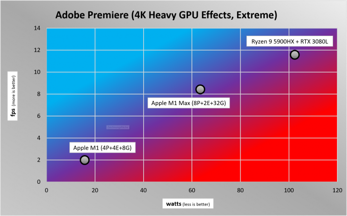 Apple Macbook Pro 16, Apple Mac Mini, Razer Blade 14 (Bild: Golem.de)