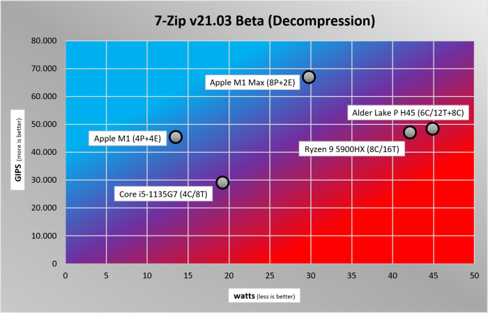 Apple Macbook Pro 16, Apple Mac Mini, Razer Blade 14, Lenovo Thinkpad X1 Carbon Gen9, ADL-P H45 simulated with Core i9-12900K (Bild: Golem.de)