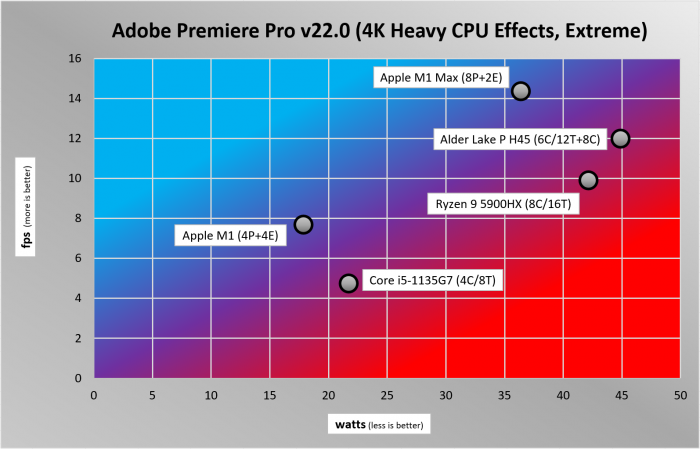 Apple Macbook Pro 16, Apple Mac Mini, Razer Blade 14, Lenovo Thinkpad X1 Carbon Gen9, ADL-P H45 simulated with Core i9-12900K (Bild: Golem.de)