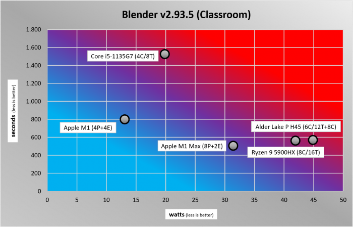 Apple Macbook Pro 16, Apple Mac Mini, Razer Blade 14, Lenovo Thinkpad X1 Carbon Gen9, ADL-P H45 simulated with Core i9-12900K (Bild: Golem.de)