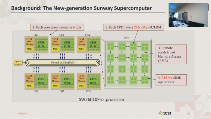 Blockdiagramm des SW26010 Pro (Bild: NRCPC)