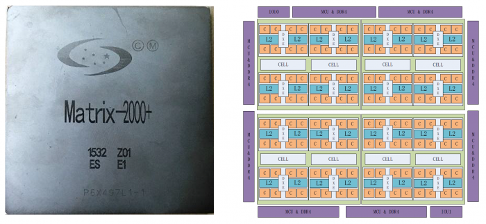 Ein Matrix-2000+ samt Blockdiagramm (Bild: Tsinghua Science &amp; Technology)