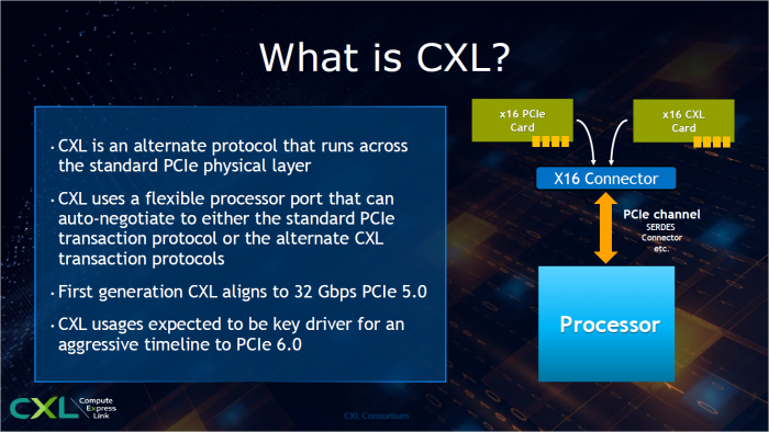 Der Compute Express Link nutzt PCIe Gen5 ... (Bild: CXL Consortium)