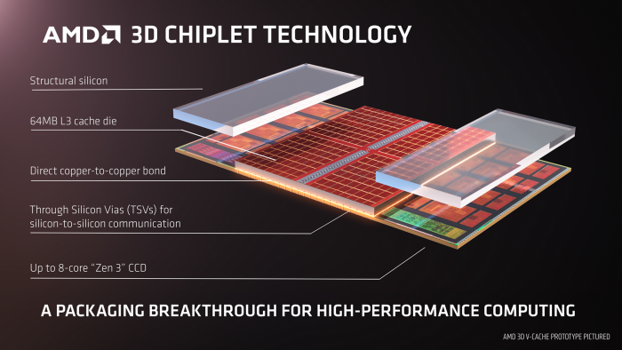 Aufbau des 3D V-Cache (Bild: AMD)