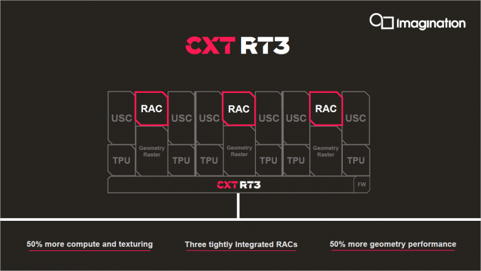 Blockdiagramm der CXT 48-1596 RT3 (Bild: ImgTech)