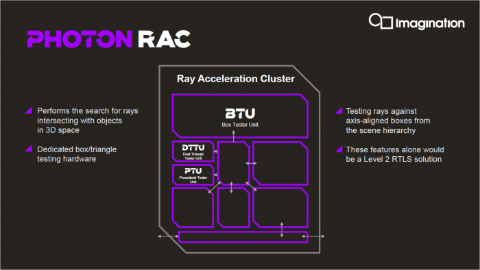 Details zur RAC (Bild: ImgTech)