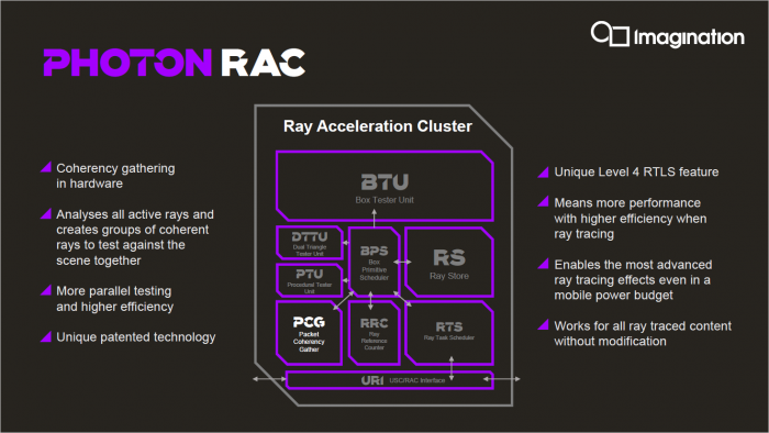Details zur RAC (Bild: ImgTech)
