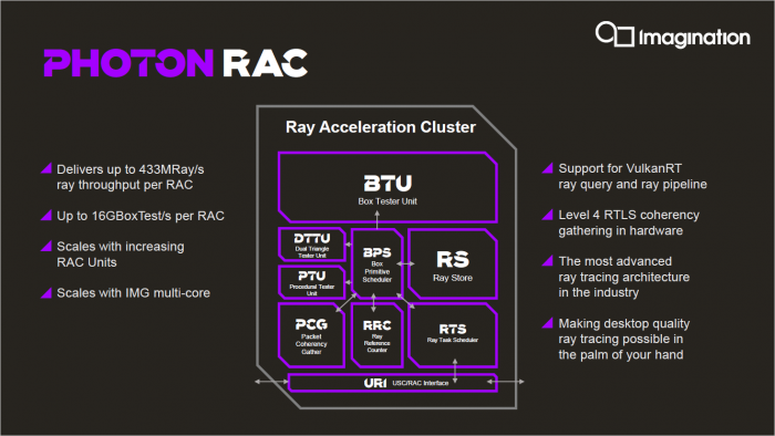 Details zur RAC (Bild: ImgTech)