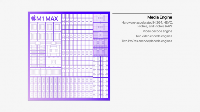 ... und eine Media-Engine um ProRes zu (de)codieren. (Bild: Apple)