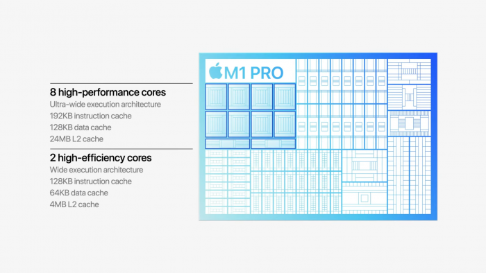 Die CPU-Kerne (8+2) übernimmt der Max vom Pro ... (Bild: Apple)
