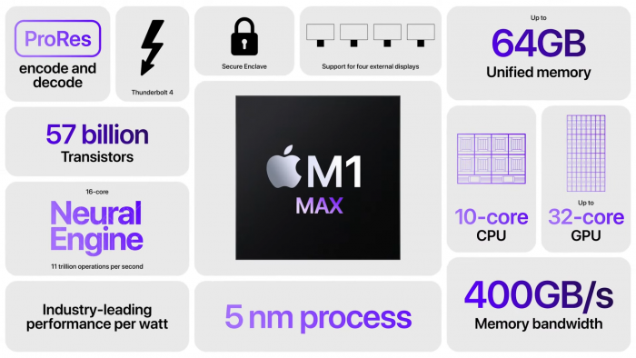 M1 Max im Überblick (Bild: Apple)