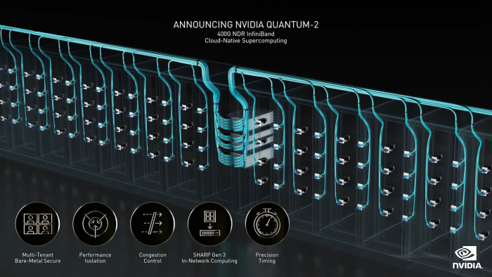 Quantum-2 (Bild: Nvidia)