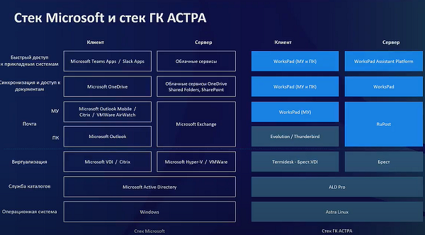 Russlands Software-Stack in der Übersicht (Bild: Astra Group)