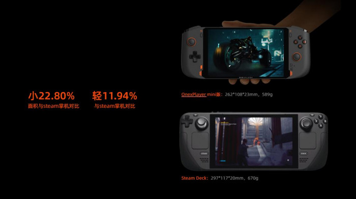 Onexplayer Mini (Bild: One-Netbook)