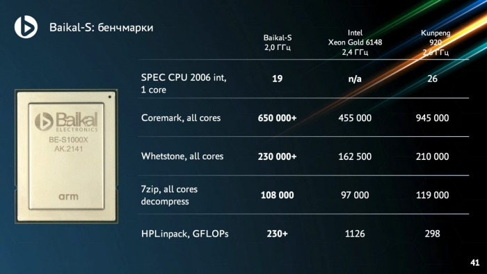 Benchmarks verglichen zu AMD/Intel/Huawei-Konkurrenz (Bild: Baikal Electronics)