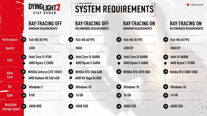 Übersicht PC-Spezifikationen Dying Light 2 (Bild: Techland)
