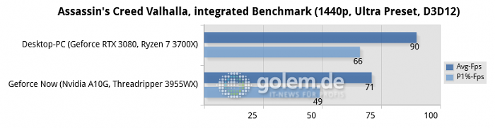 Geforce Now with Windows Server 2016, Desktop-PC with Windows 10 (Bild: Microsoft)