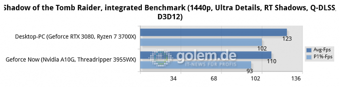 Geforce Now with Windows Server 2016, Desktop-PC with Windows 10 (Bild: Microsoft)